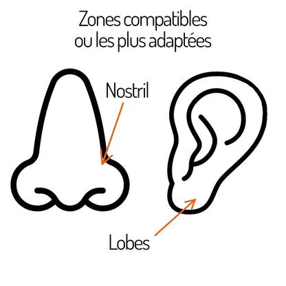 Zones compatibles pour l’anneau piercing nez Orithia – adapté au nostril et au lobe